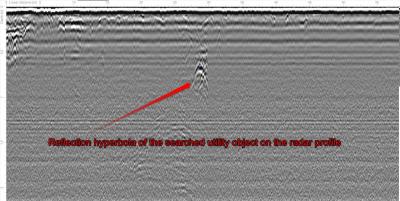 Utility Detection with Ground-Penetrating Radar
