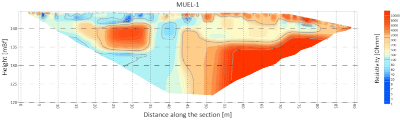 Why can geophysics be useful for everyone?