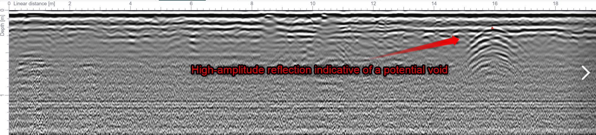 Non-Destructive GPR Investigation of Embankments in Hortobágy National Park